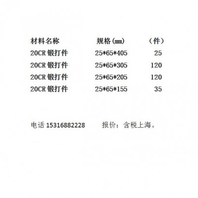 20Cr鍛打件