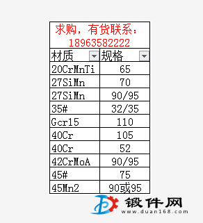 求購鋼材
