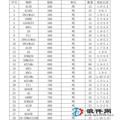 連鑄坯二級(jí)