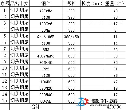 連鑄坯二級短料