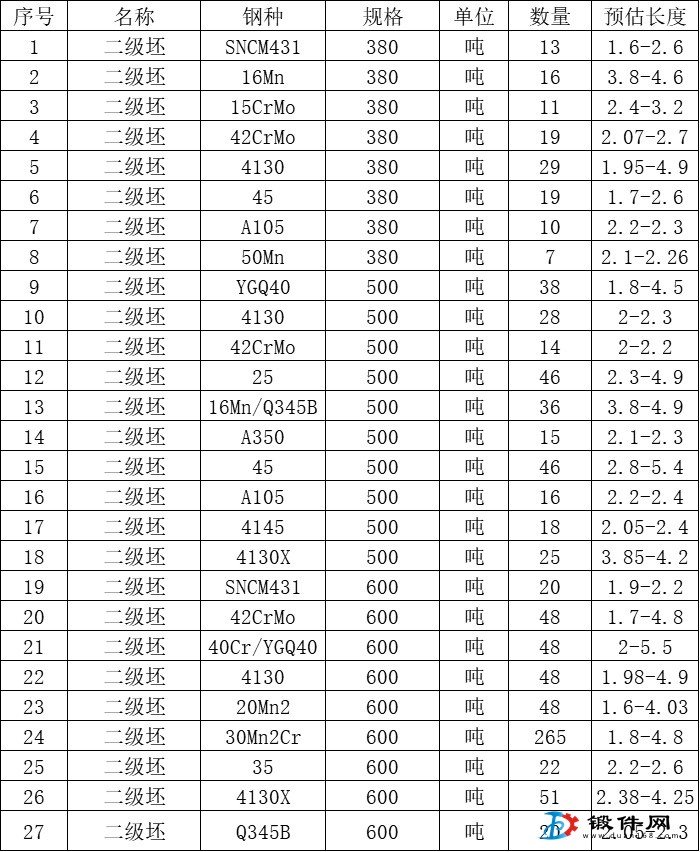 4130等二級坯出售
