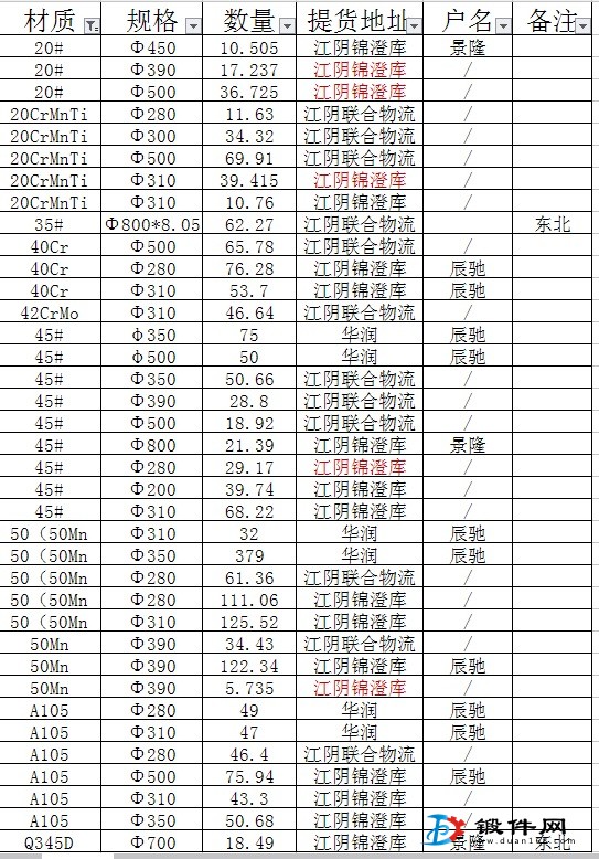 鋼材現(xiàn)貨出售