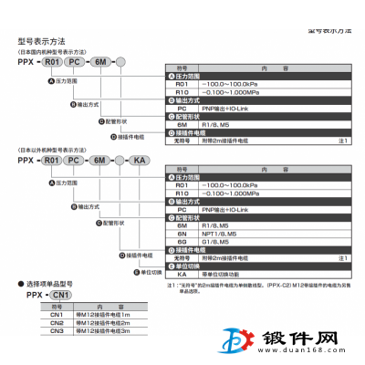 PPX-R10N-6M  CKD壓力開關