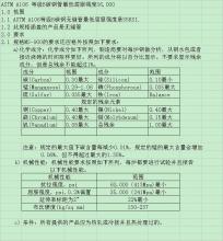 求購鍛件