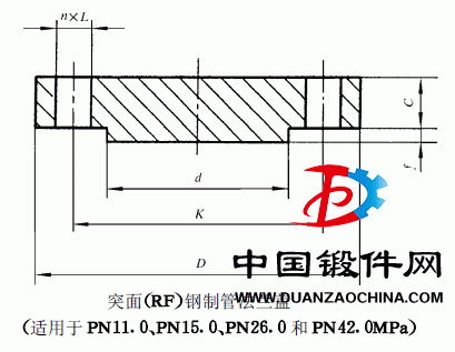 GBT 9123 PN11 BL 盲板法蘭1.gif