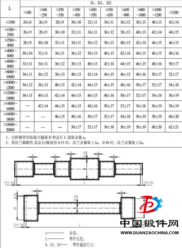 鍛件加工余量1.jpg