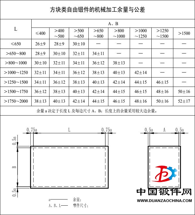 鍛件加工余量5.jpg