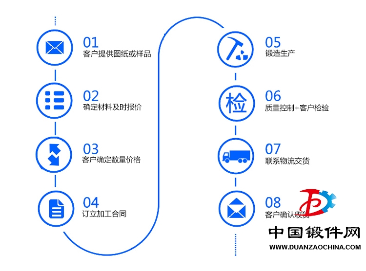 流程 (2).JPG