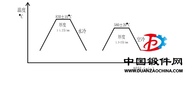 45剛淬火.jpg